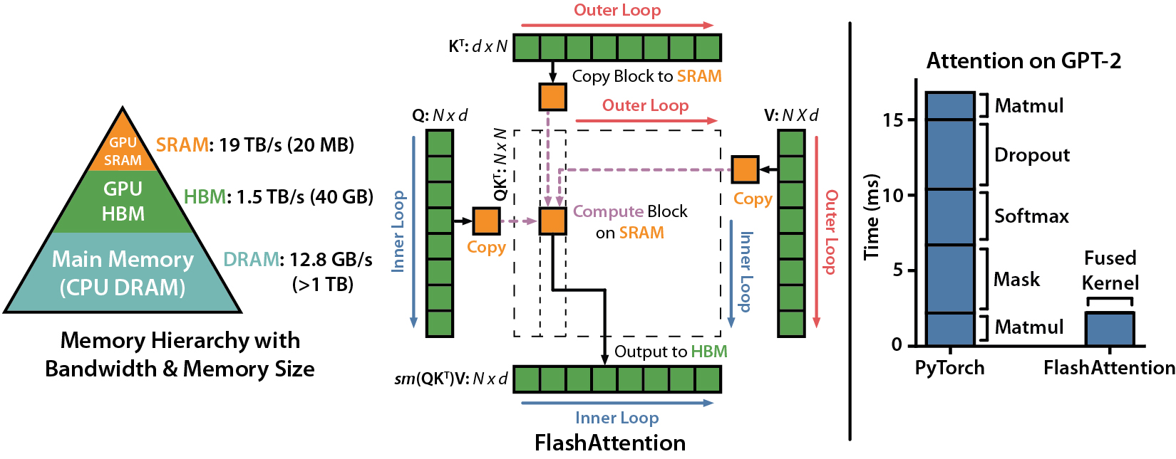 <span style='color:red;'>FlashAttention</span>（flash-attn）安装