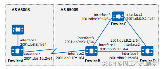 BGP4+简介