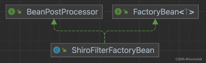 Shiro框架：ShiroFilterFactoryBean过滤器源码解析