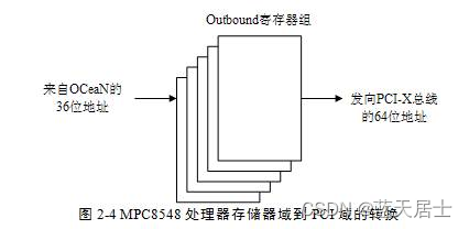 《PCI Express体系结构导读》随记 —— 第I篇 第2章 PCI总线的桥与配置（8）