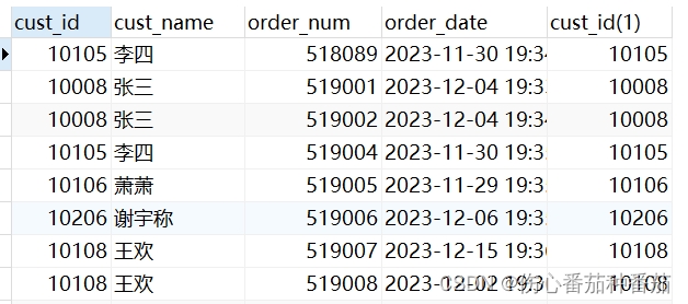 MySQL，等值联结、内部联结、多表连接、自联结、自然联结、外部联结、带聚集函数的联结