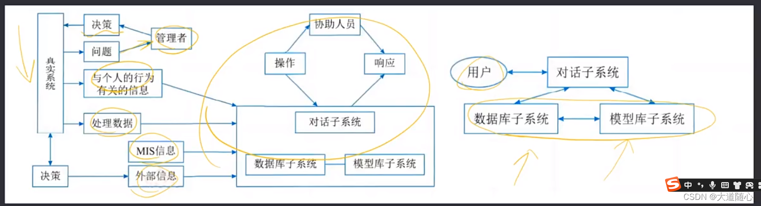 【学习DayNa】信息系统开发整理