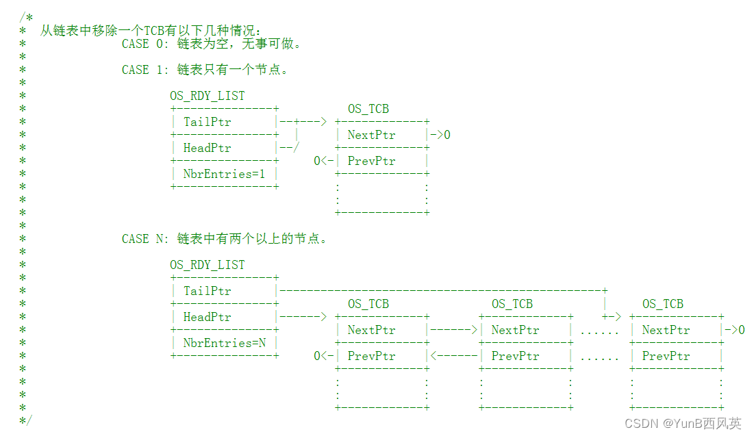 （学习日记）2024.03.09：UCOSIII第十一节：就绪列表