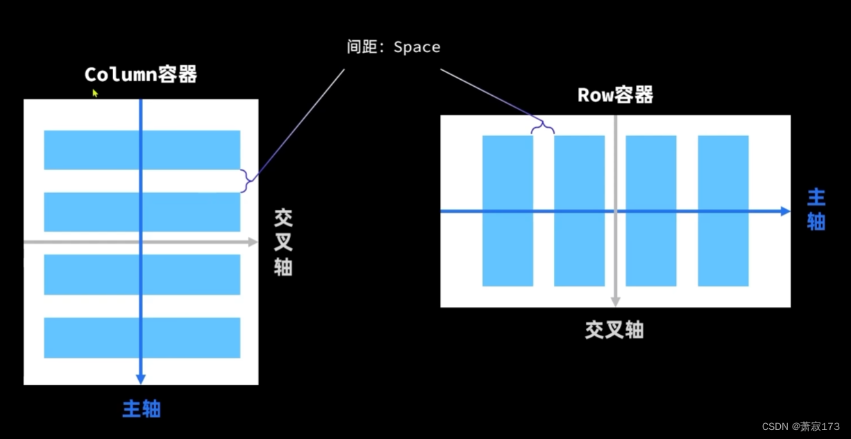 鸿蒙4.0基础开发教程