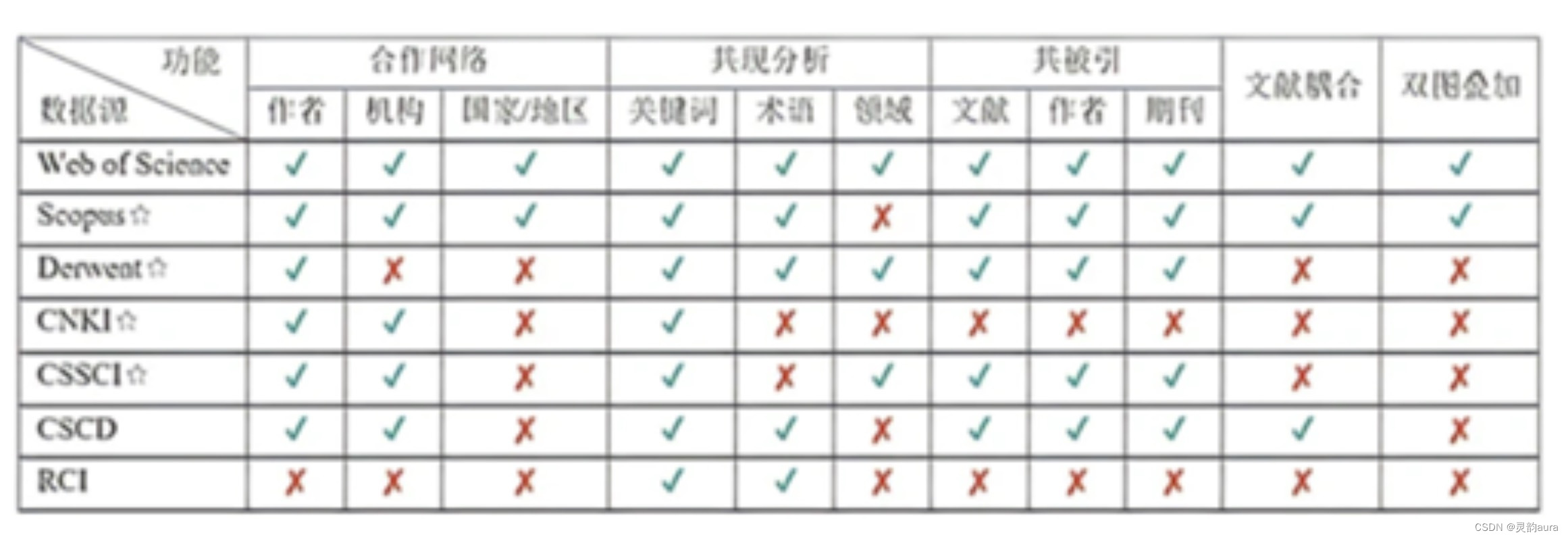 CiteSpace for Mac 最新保姆级教程