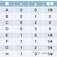 【随机化约束控制  解的概率_2024.01.19】