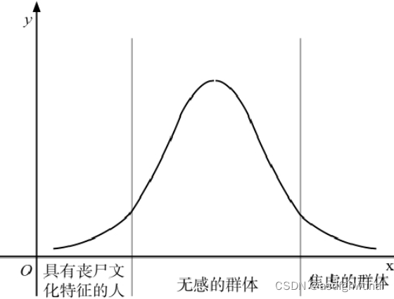 向上生长笔记