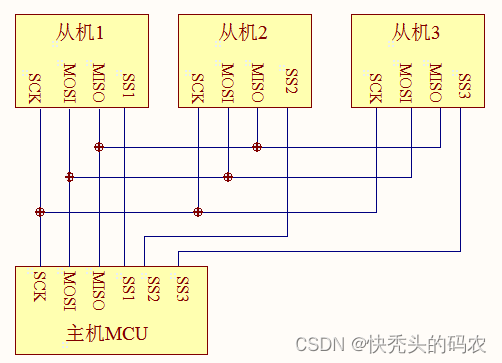 STM32——hal_SPI_(介绍)