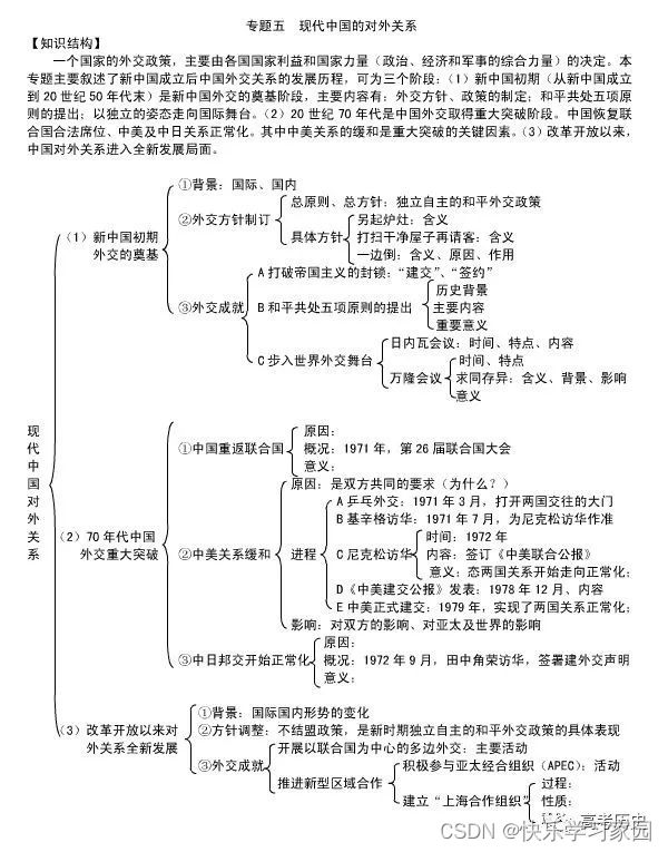 高中历史复习_高中历史复习_高中历史复习