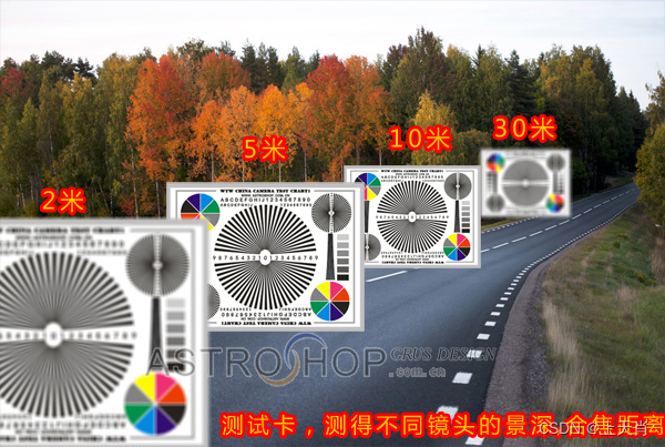 相机图像质量研究(6)常见问题总结：光学结构对成像的影响--对焦距离