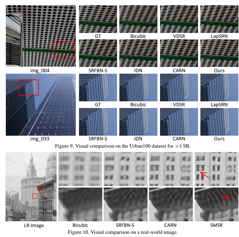 【论文阅读】SMSR-Exploring Sparsity in Image Super-Resolution for Efficient Inference