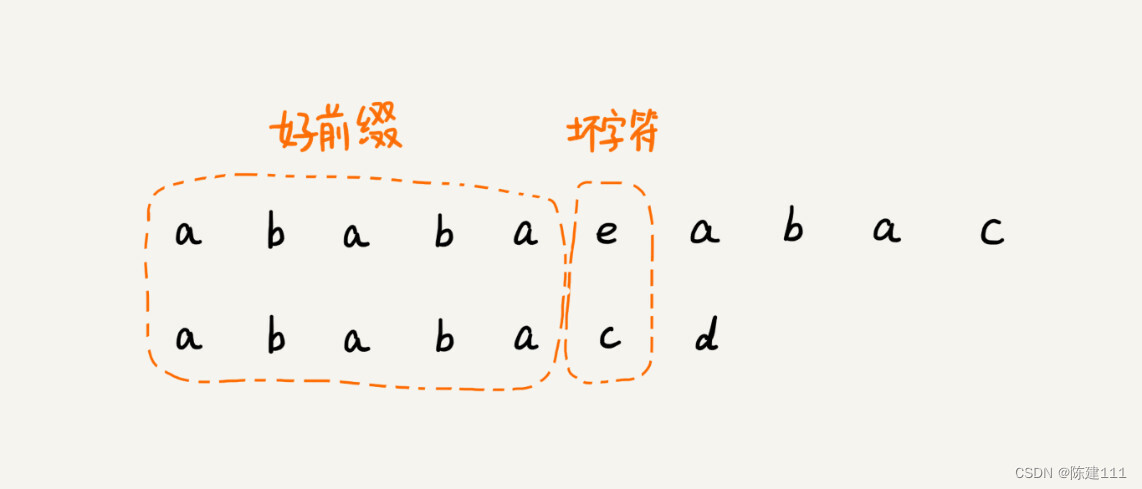 数据结构与算法笔记：基础篇 -字符串匹配(下)：如何借助BM算法轻松理解KMP算法？