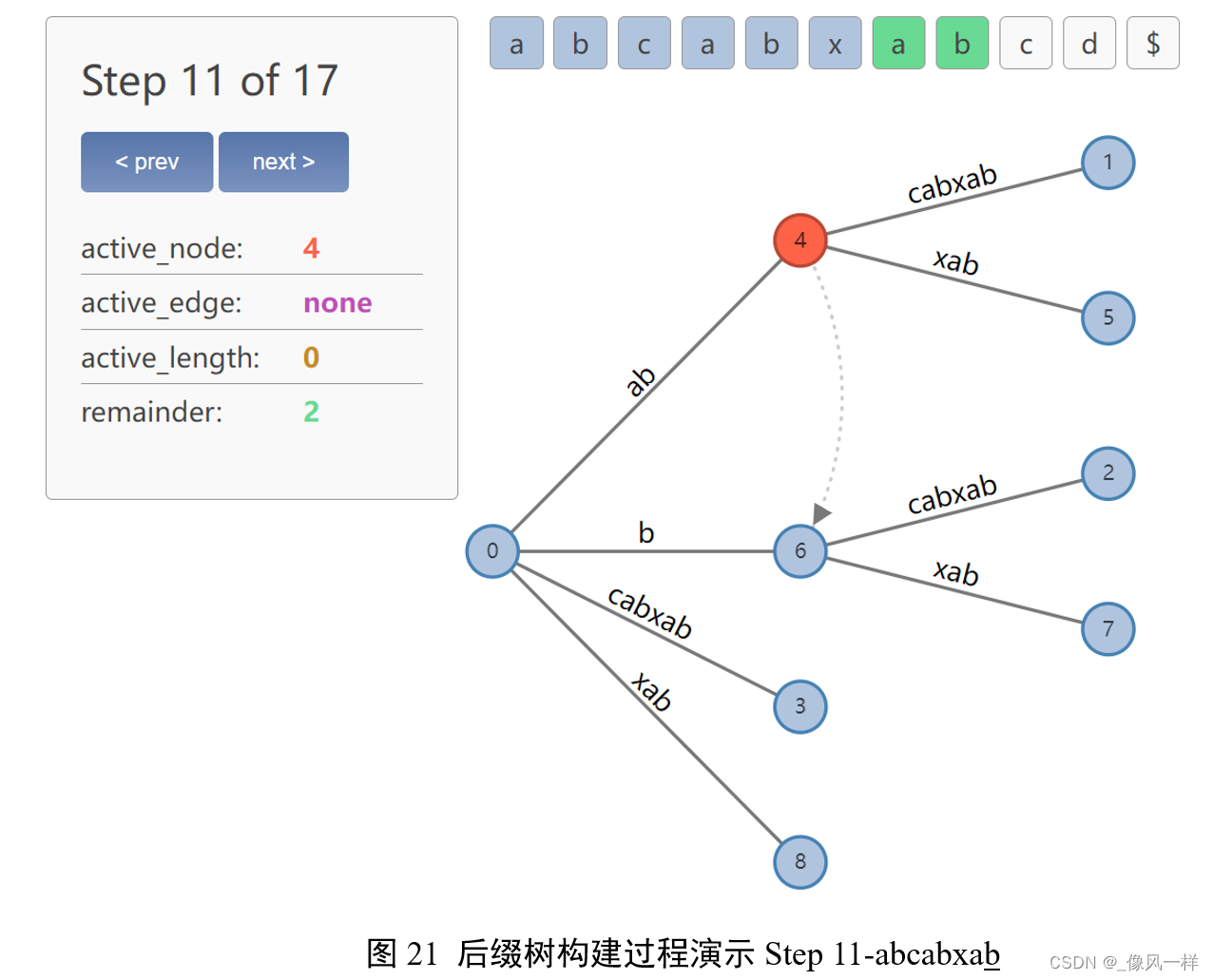 图21 后缀树构建过程演示Step 11-abcabxab