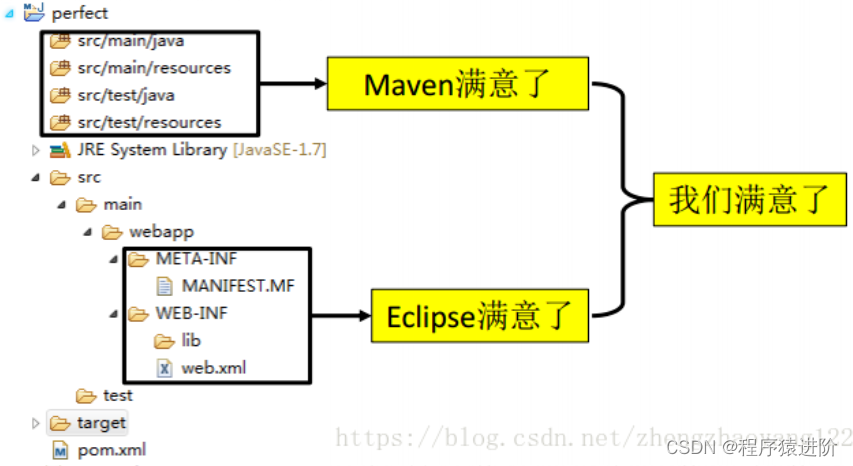 Maven 自动化构建