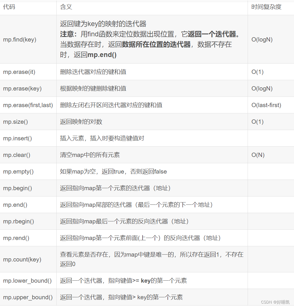 169.招式拆解 II（unordered_map）