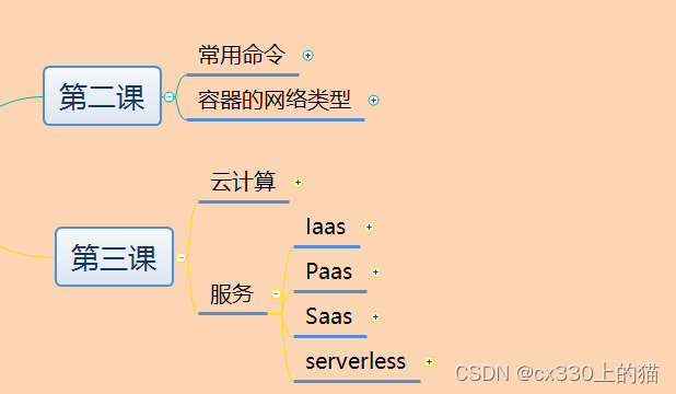 [Docker]容器<span style='color:red;'>的</span><span style='color:red;'>网络</span>类型以及<span style='color:red;'>云</span><span style='color:red;'>计算</span>