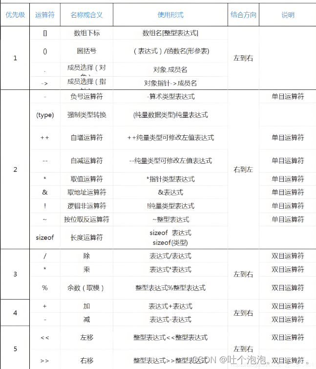 C++|运算符重载（2）|运算符重载的方法与规则