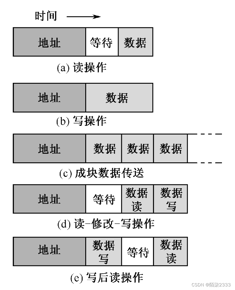 计算机组成原理（超详解！！） 第八节 总线系统