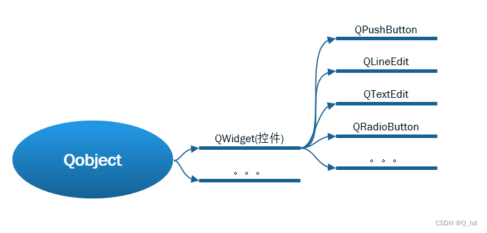 【Qt】深入Qt信号与槽：事件驱动编程的艺术与实践