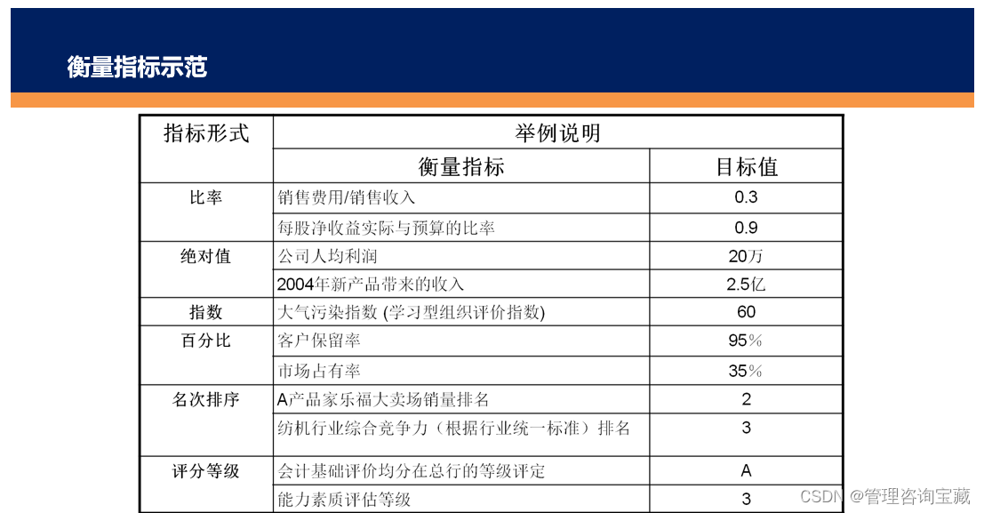 【管理咨询宝藏65】翰威特顶级咨询公司战略解码内部培训