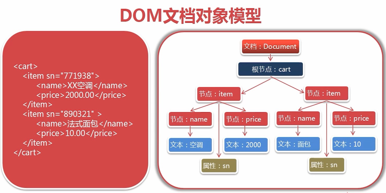 JavaWeb XML详解 解析XML