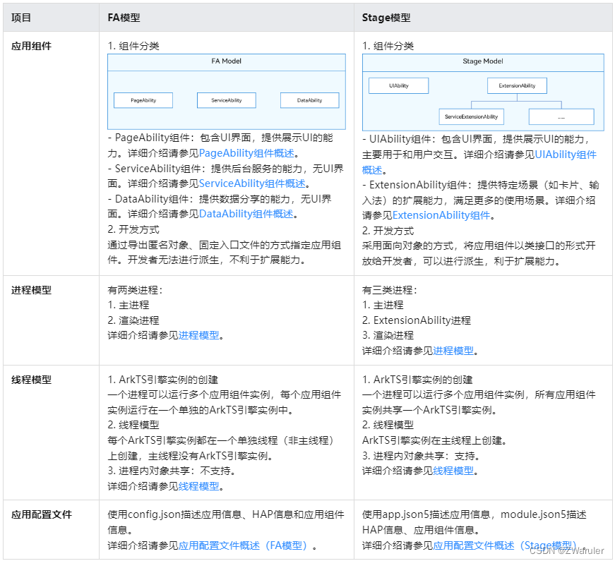 鸿蒙开发笔记(十):Stage模型开发中的UIAbility使用(类Activity)