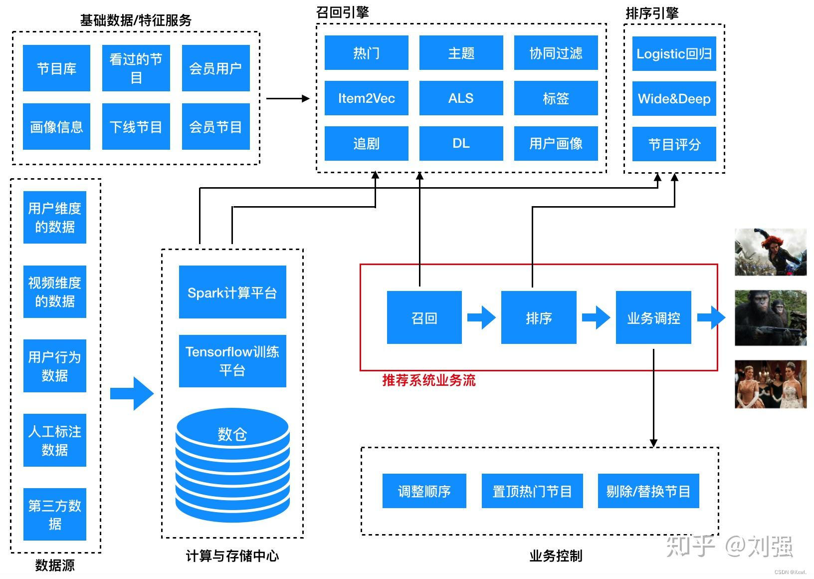 使用Enterprise Architect绘制架构图