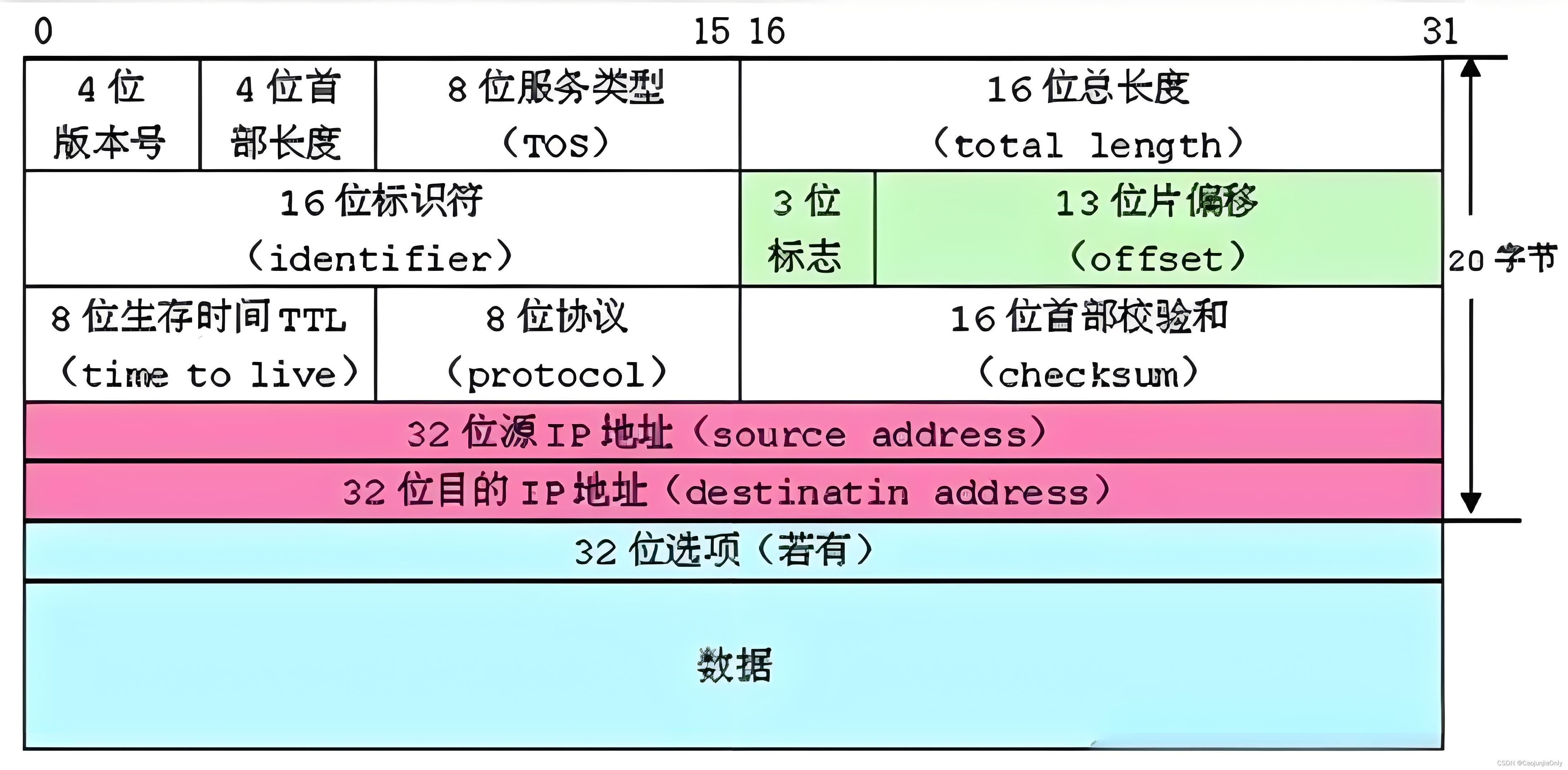 【详识C语言】自定义类型之一：结构体