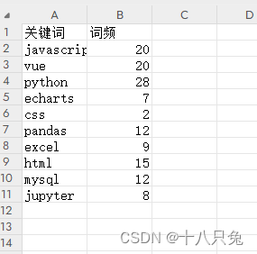 Python（wordcloud）：根据词频信息（xlsx、csv文件）绘制词云图