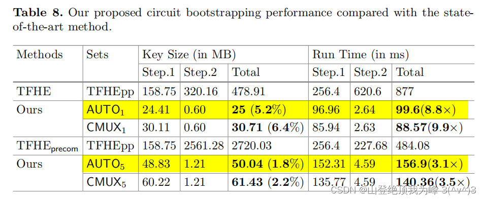 New Work-flow of Circuit Bootstrapping