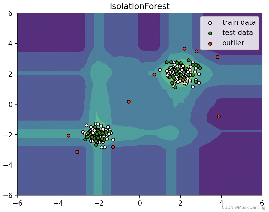 Isolation Forest 简介