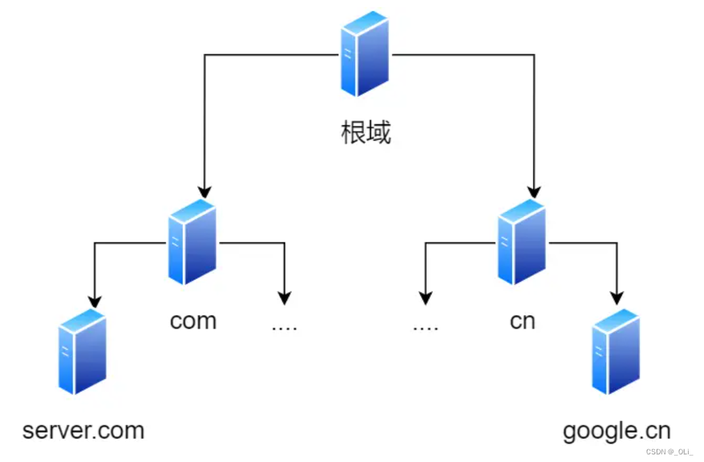 键入网址到网页显示，期间发生了什么？(计算机网络)