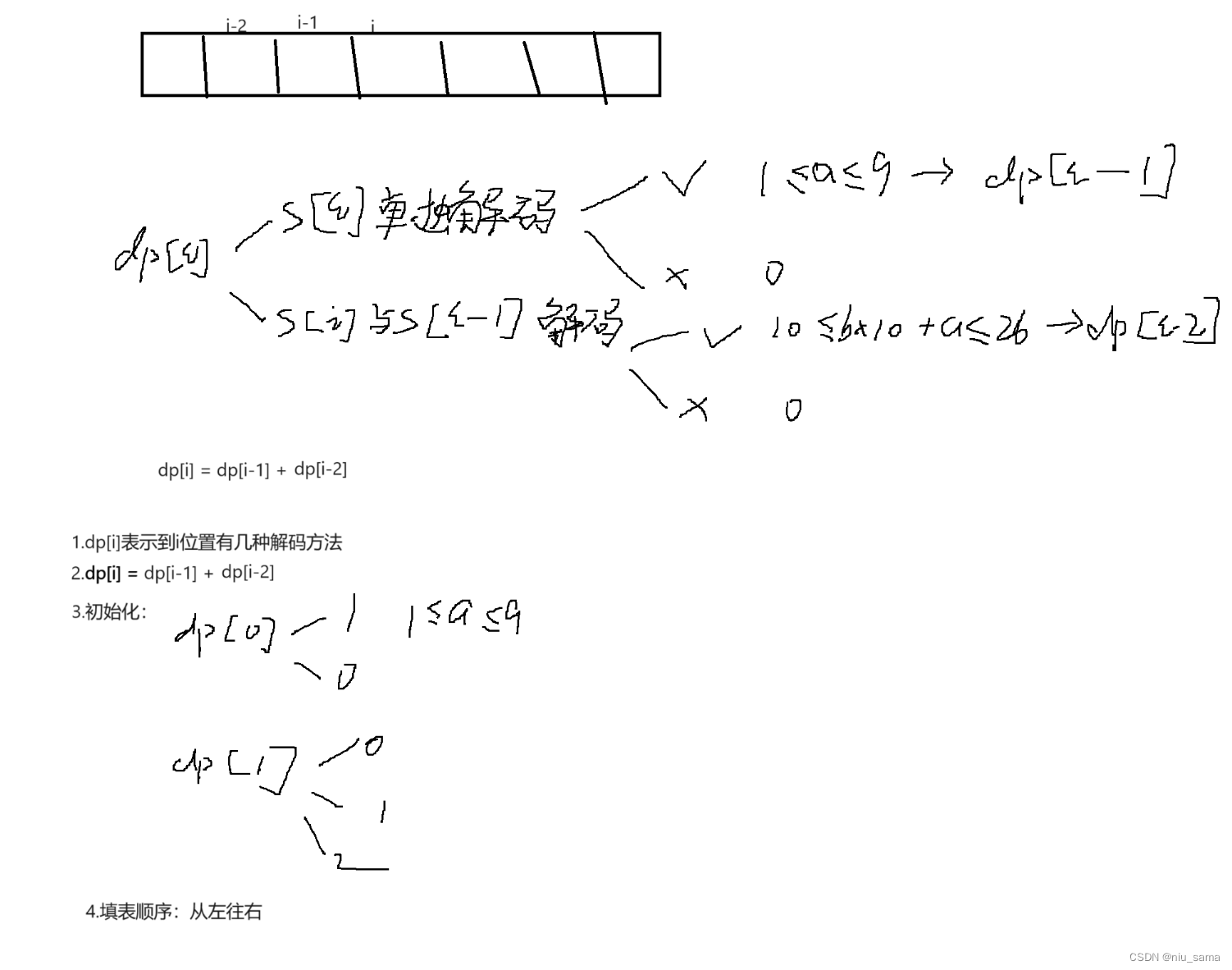 【算法】动态规划1，最小花费爬楼梯，解码方法