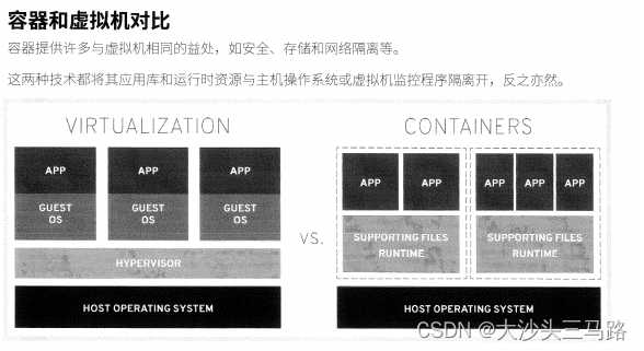 容器和虚拟机的对比