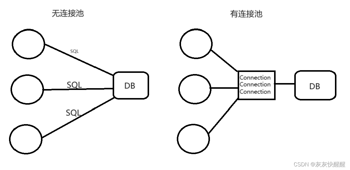 MyBatis操作数据库(3)