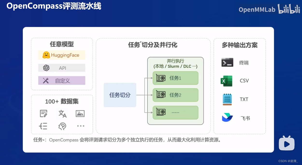 OpenCompass 大模型评测实战学习笔记