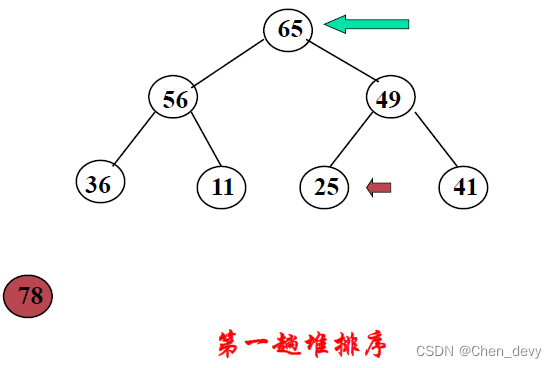 小顶堆