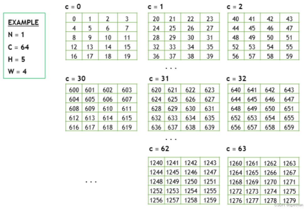 cuDNN——<span style='color:red;'>核心</span><span style='color:red;'>概念</span>