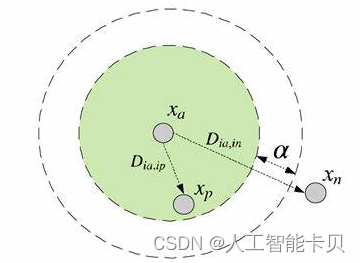 率失真函数的基本含义 Csdn博客 
