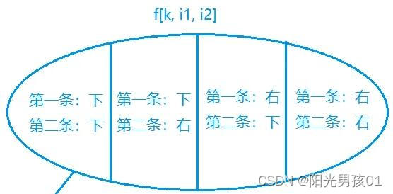 算法提高之方格取数