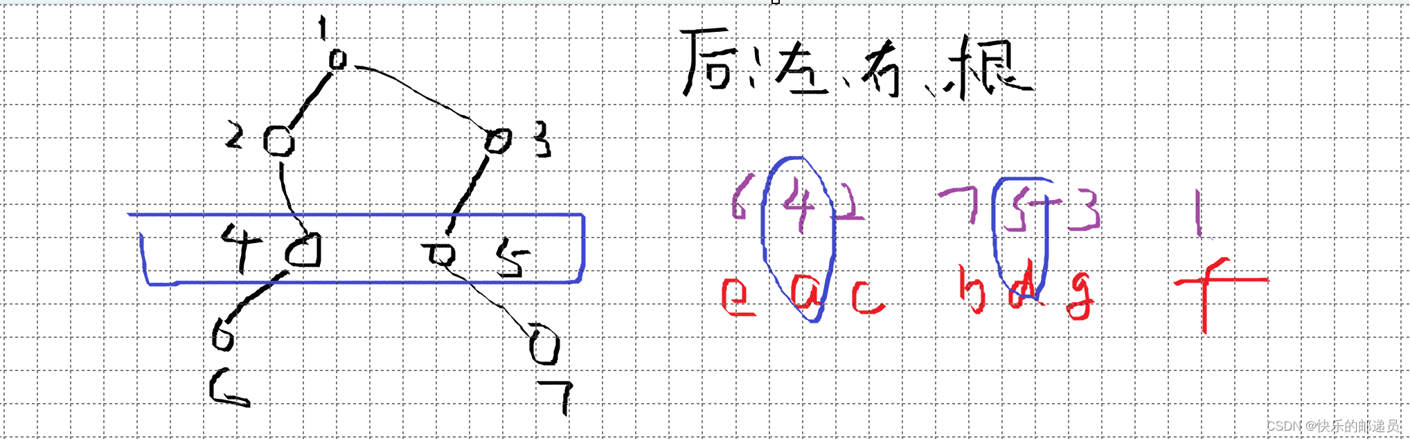 数据结构期中模拟