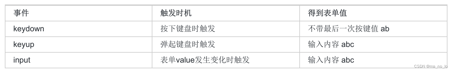 Javascript：Web APIs（二）