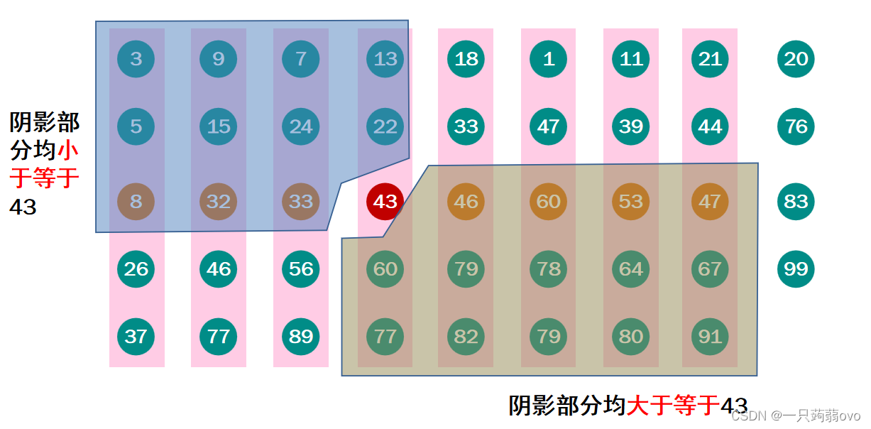 顺序统计量