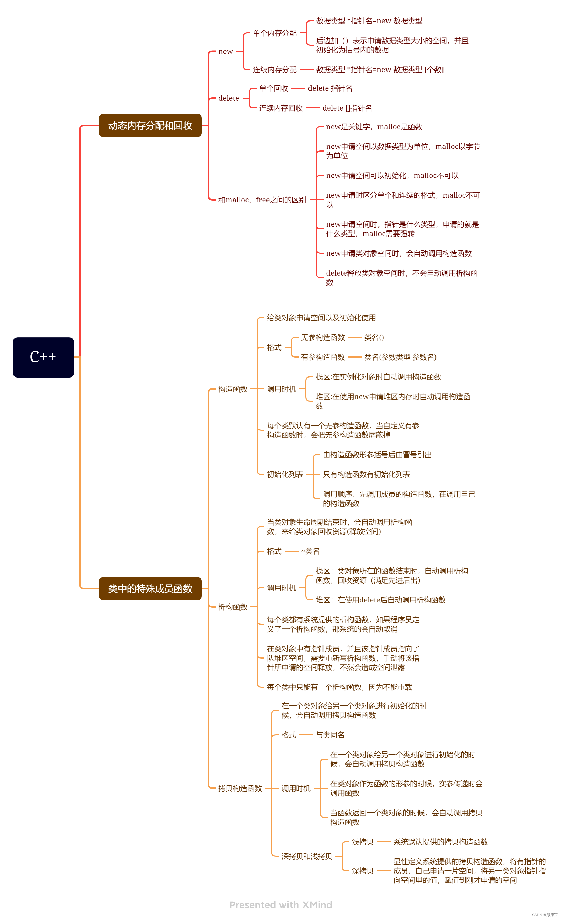 【嵌入式学习】C++day0313