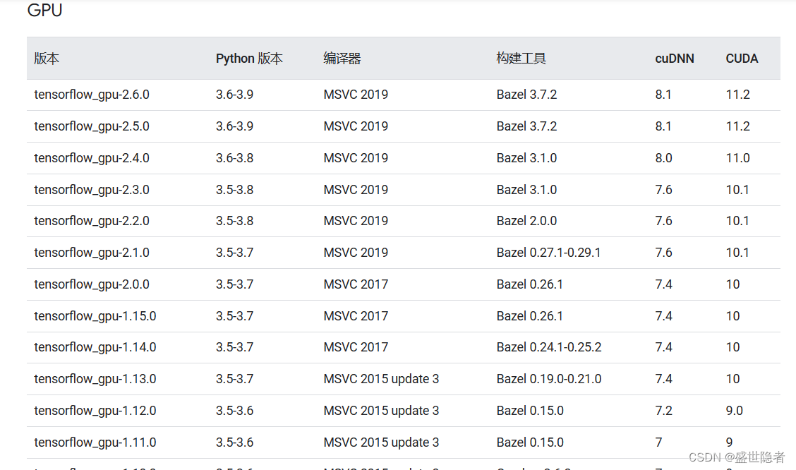 cuda、python和tensorflow-gpu版本对照表