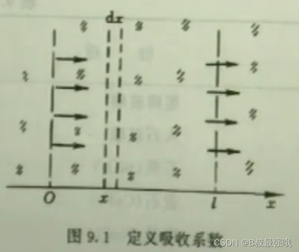 吸收系数定义