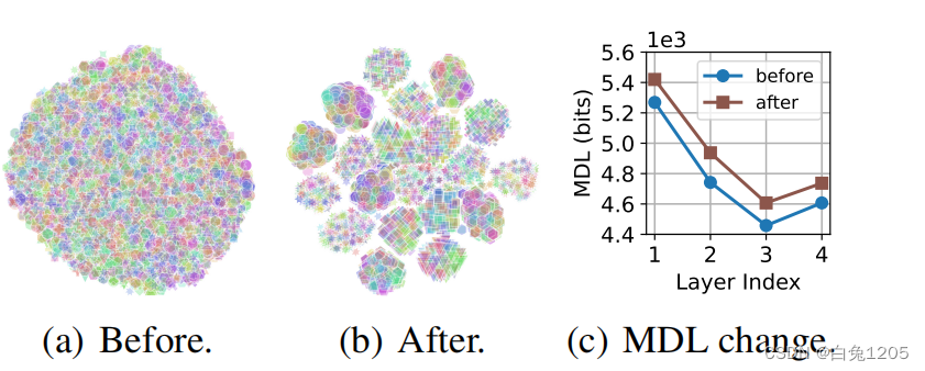 Eliminating Domain Bias for Federated Learning in Representation Space【文笔可参考】