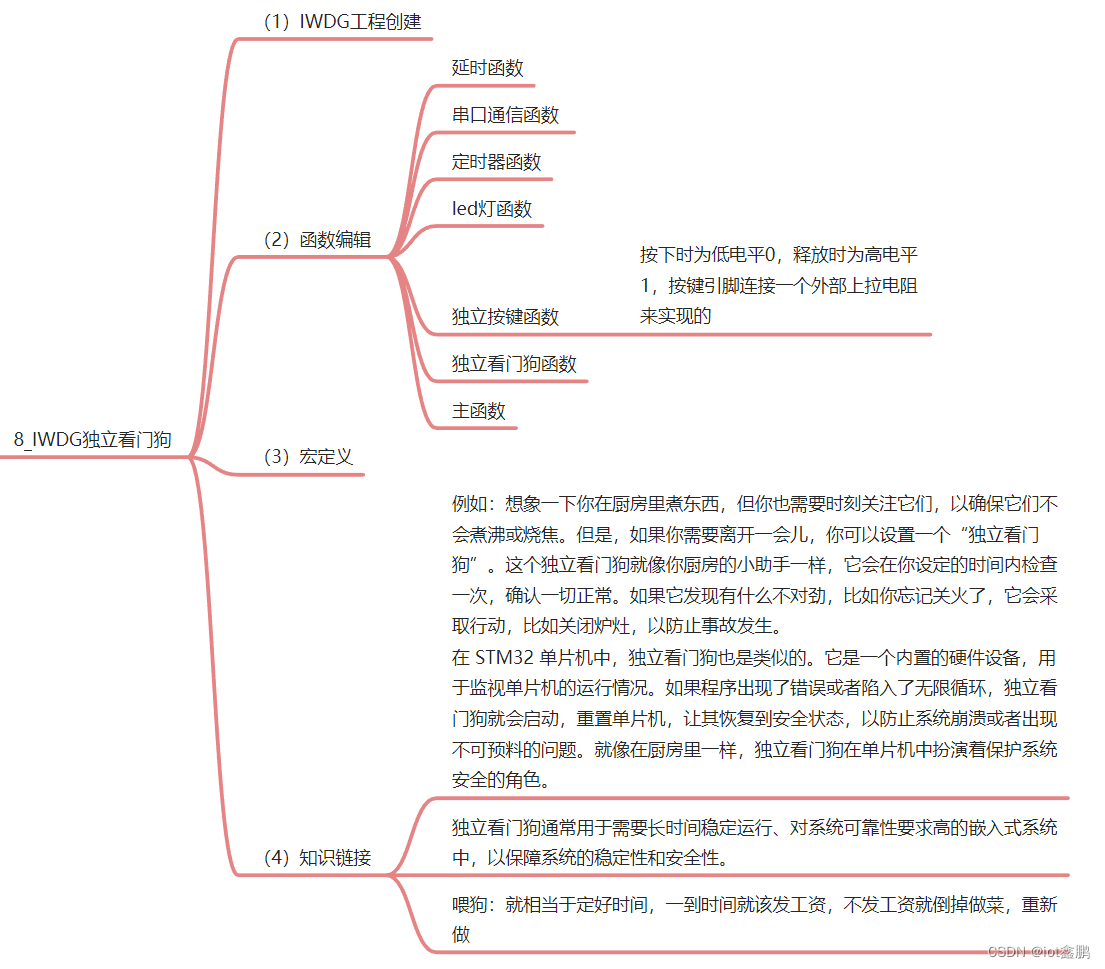 【STM32嵌入式系统设计与开发】——12<span style='color:red;'>IWDG</span>(<span style='color:red;'>独立</span><span style='color:red;'>看门</span><span style='color:red;'>狗</span>应用)