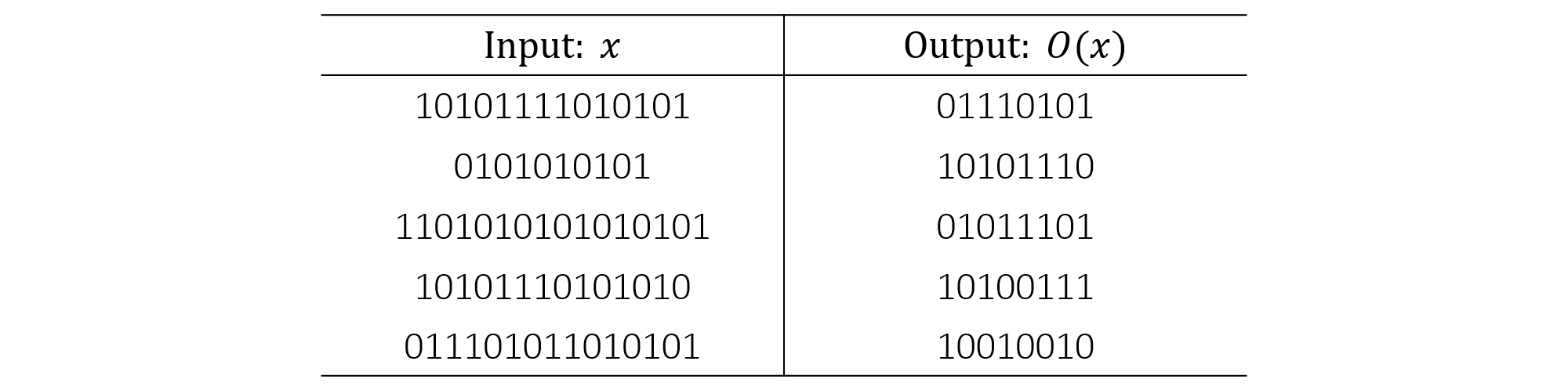 密码学 | Random Oracle 随机预言机