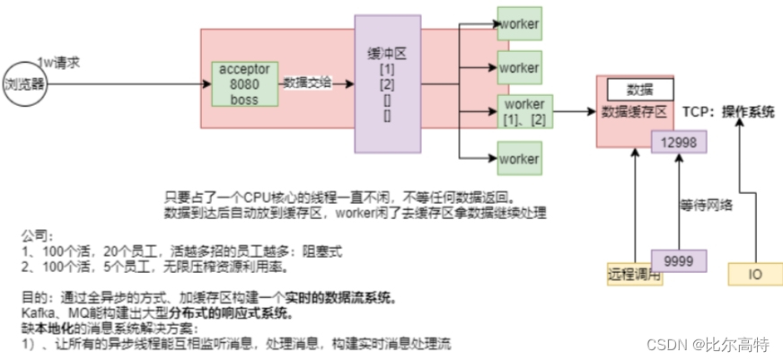 【Java基础（高级篇）】响应式编程